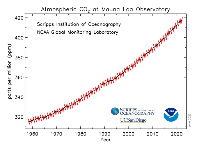 co2_data_mlo.png