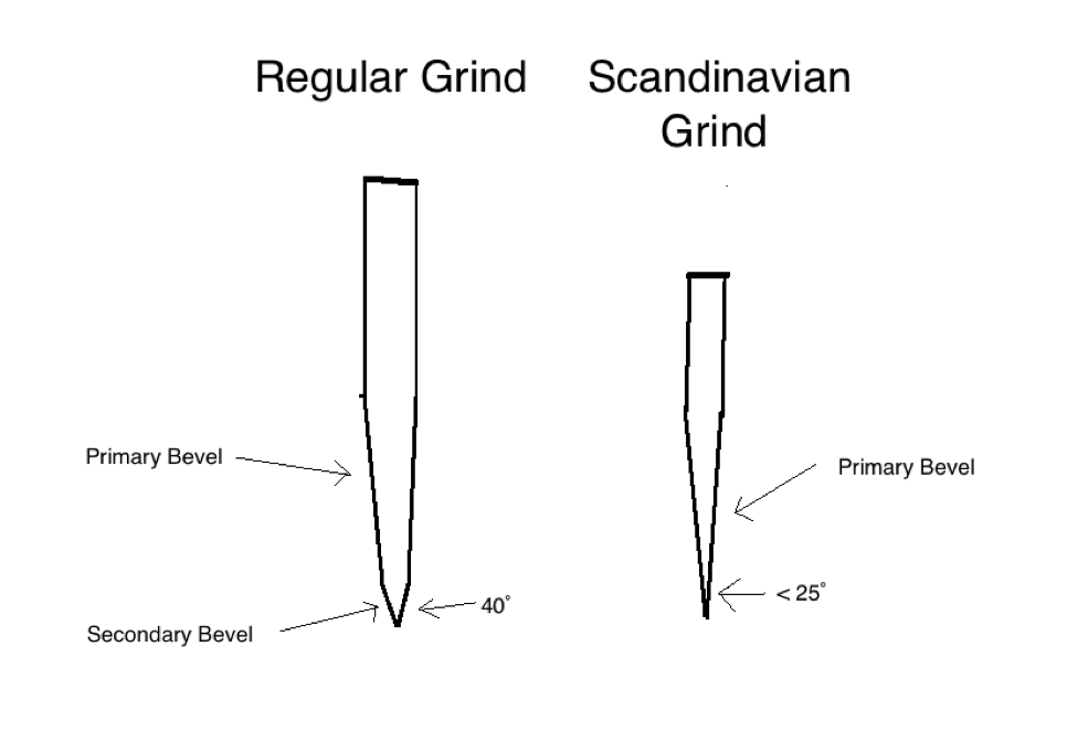 scandinavian-blade-grind.png